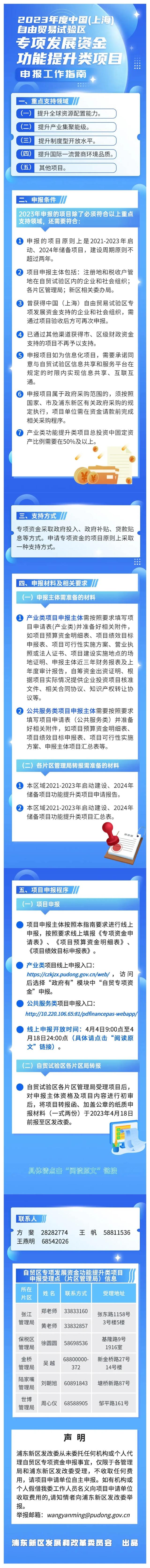 自由贸易试验区，12个自贸区都是哪（<上海>自由贸易试验区专项发展资金功能提升类项目申报工作开始啦）