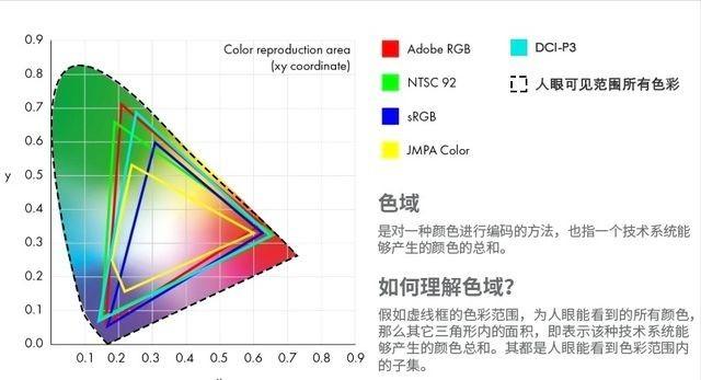 手机屏幕分辨率，手机屏幕一般什么分辨率（一文带你看懂重点参数）