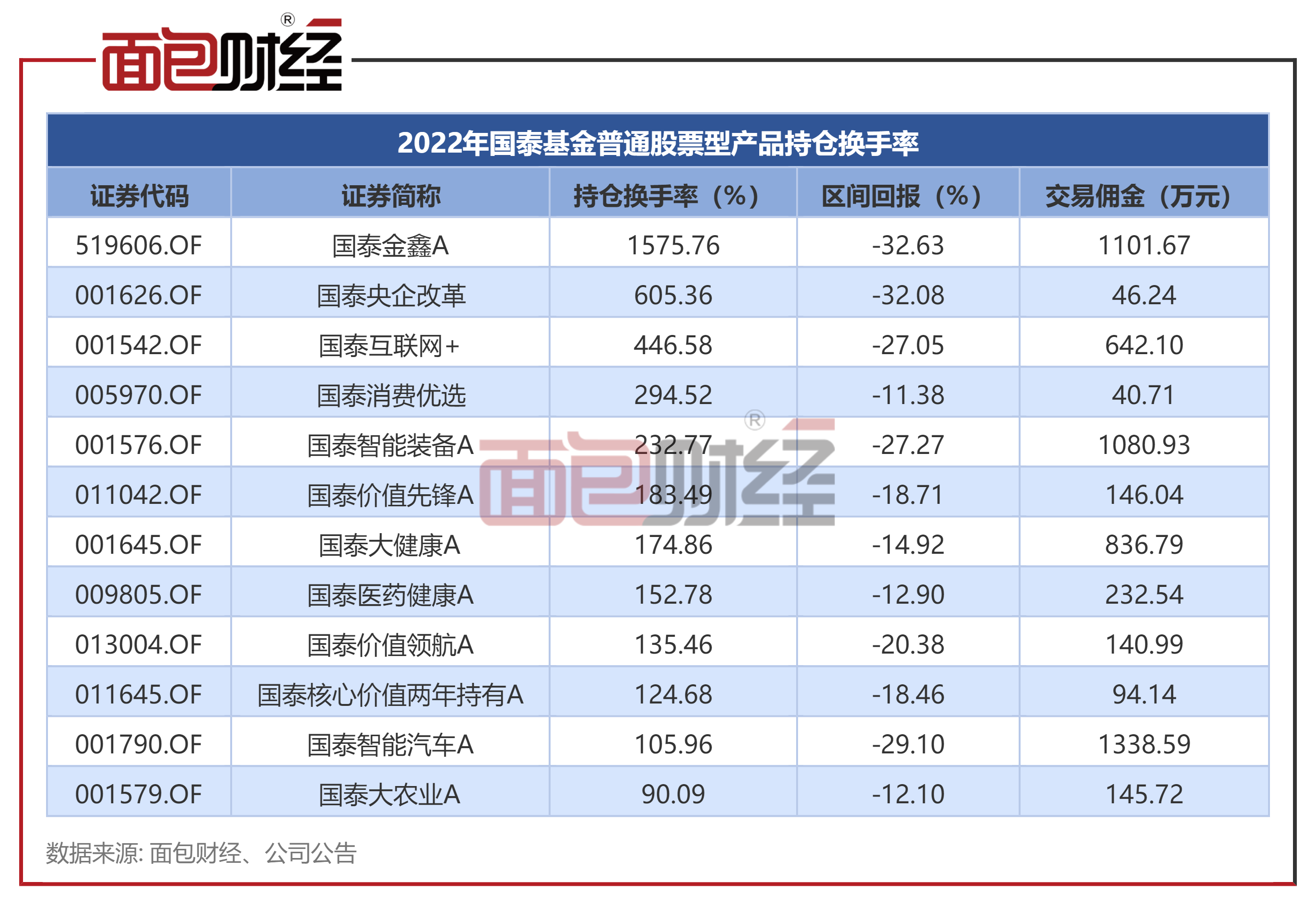 国泰基金管理公司（国泰基金）