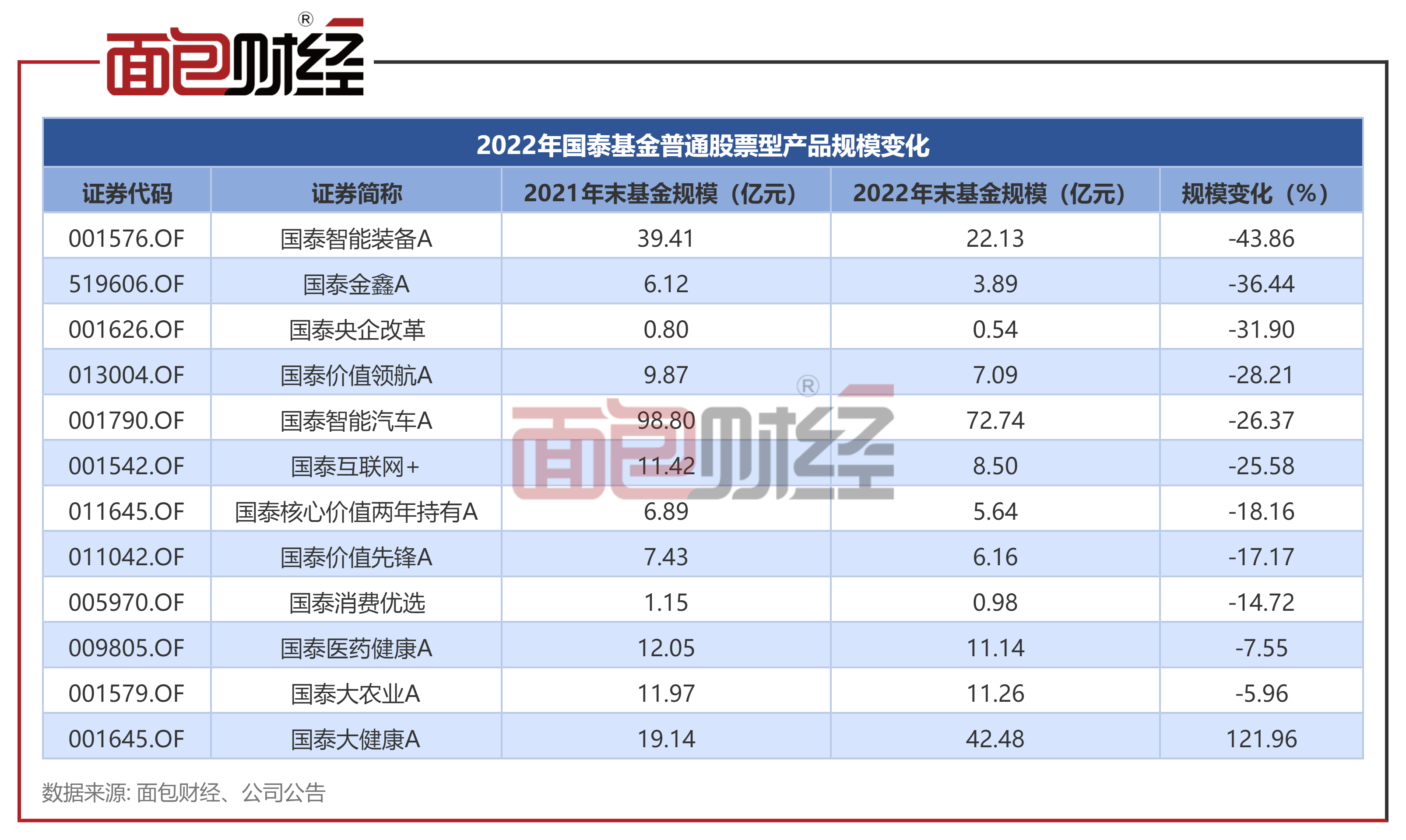 国泰基金管理公司（国泰基金）