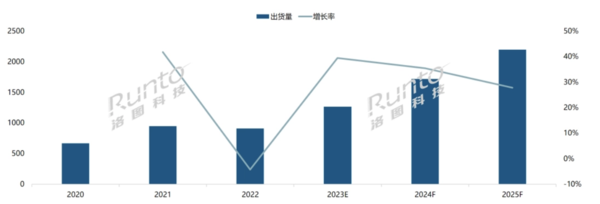 财联社晚报，折叠系列及平板新品发布会官宣/阿里巴巴未来将接入通义千问大模型