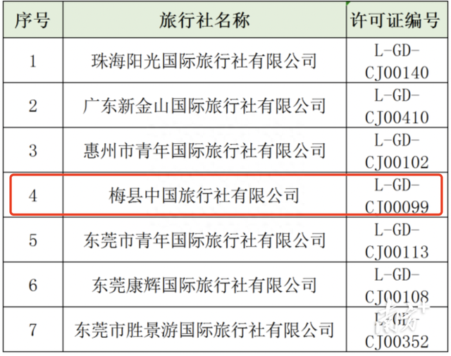 梅州一家上榜！广东4A级旅行社拟评定名单出炉