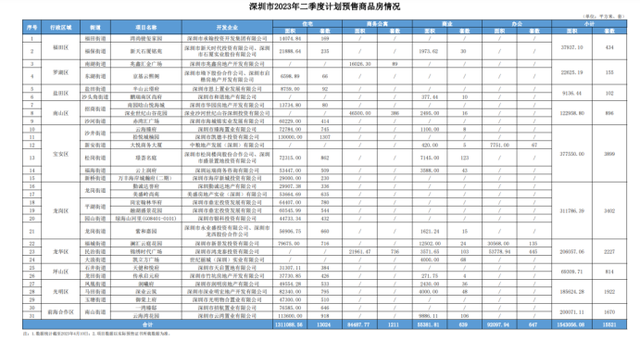 蛇口新楼盘最新消息，深圳二季度计划入市楼盘官宣