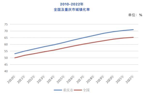 重庆市常住人口，重庆市常住人口户籍人口（重庆常住人口实现18年持续增长）