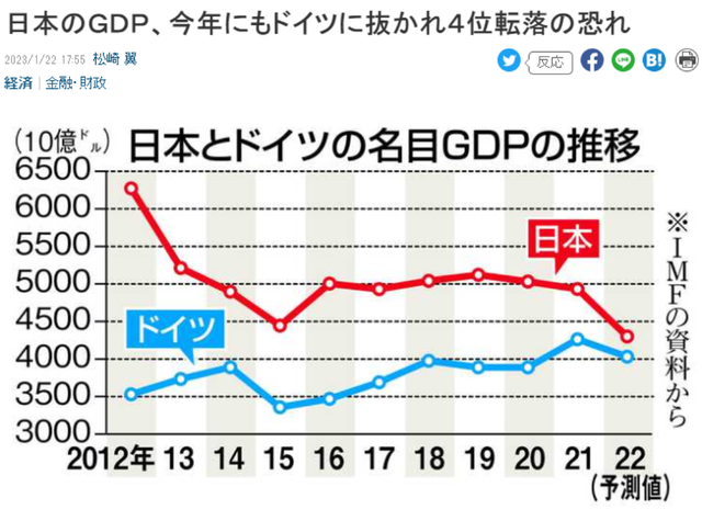 日本人口数量最新消息，日本人口去年自然减少逾73万