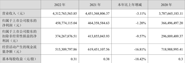 报喜鸟集团有限公司，报喜鸟加班制度（近三年净利润复合年增长率29.74%）