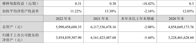 报喜鸟集团有限公司，报喜鸟加班制度（近三年净利润复合年增长率29.74%）