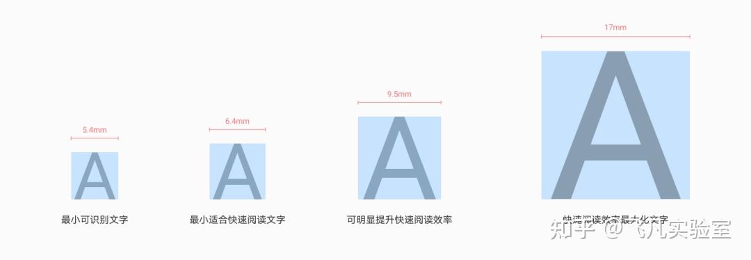 车身设计（电动汽车仪表盘设计指南）