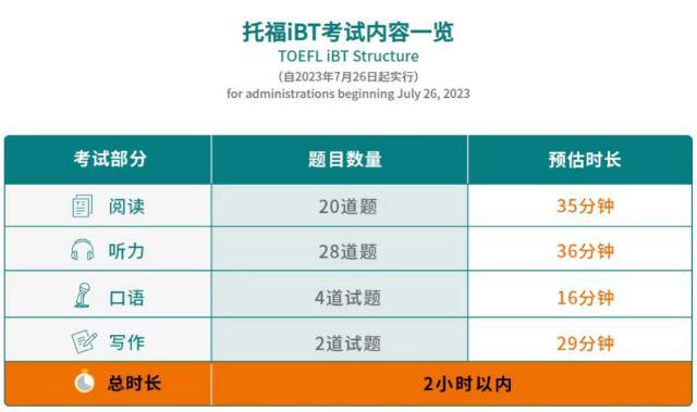 gre考试时间，gre 考试日历（考试时长将缩短至2小时以内）