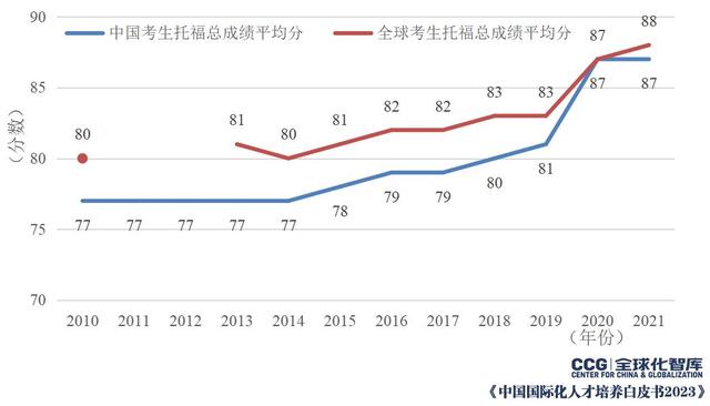gre考试时间，gre 考试日历（考试时长将缩短至2小时以内）