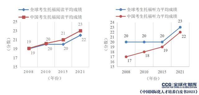gre考试时间，gre 考试日历（考试时长将缩短至2小时以内）