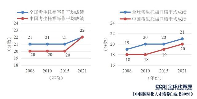 gre考试时间，gre 考试日历（考试时长将缩短至2小时以内）