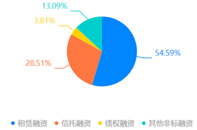 大业信托（淄博烧烤火出圈）