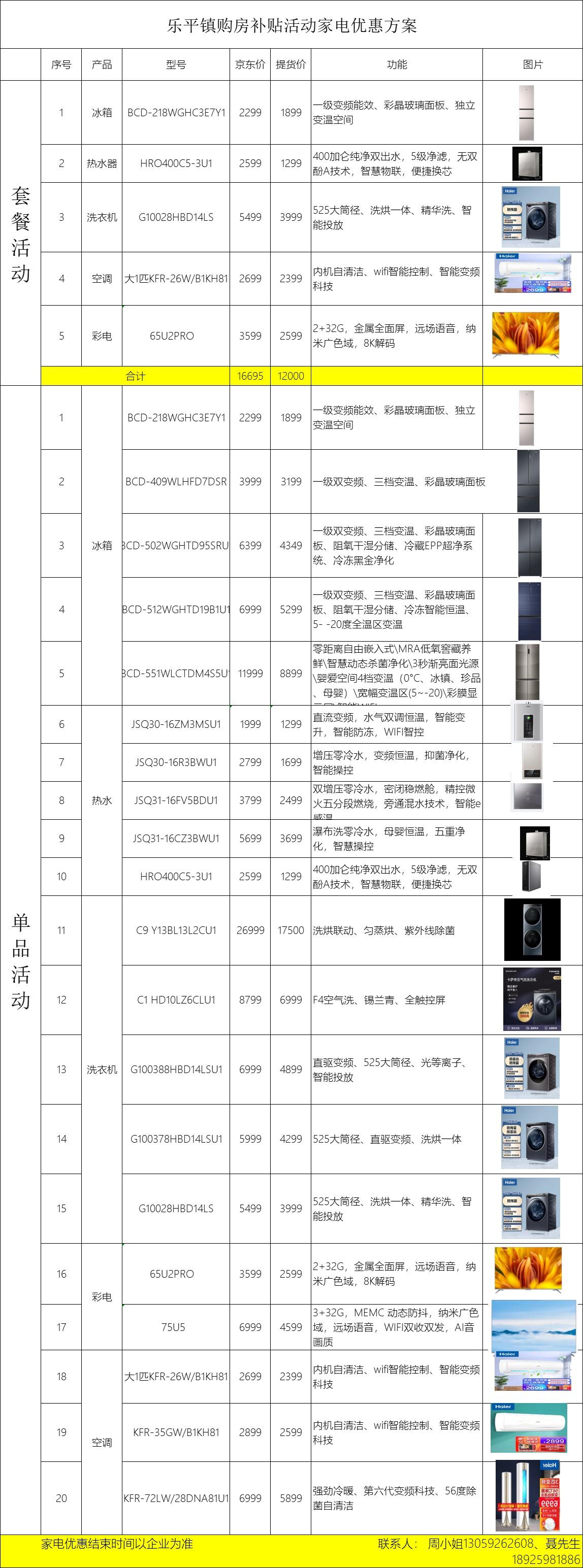 乐平便民家电维修 300万元补贴！乐平出台三水首个镇街购房补贴方案，买家电还有优惠