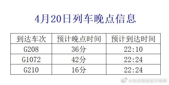 京沪高铁 晚点，京广京沪等高铁晚点（北京铁路石济客专、京沪高铁旅客列车出现晚点）