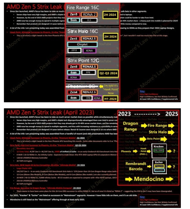 最新的核显是什么，AMD新一代核显性能直逼RTX4070