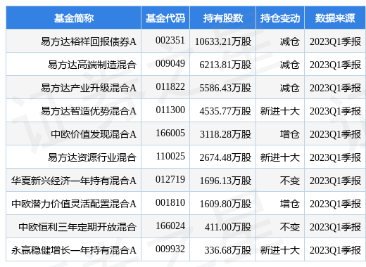 南山铝业最新消息，南山铝业有什么消息（拟约60.63亿元投建年产25万吨电解铝、26万吨炭素项目）