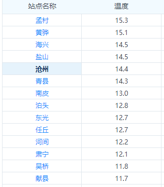 沧州今天限什么号，沧州今天限号几点到几点不限行（限行丨沧州这里封闭施工）