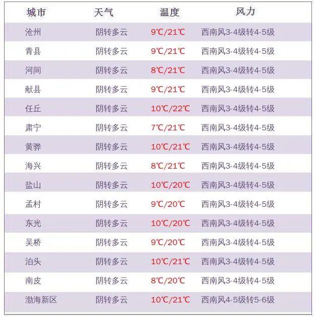 沧州今天限什么号，沧州今天限号几点到几点不限行（限行丨沧州这里封闭施工）