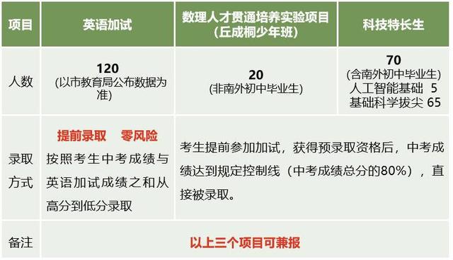 南京外国语学校，南京外国语学校直属分校有哪些（南外2023年对外招生简章发布）