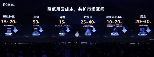 云端网络和青云科技，优刻得和青云科技股价应声大跌