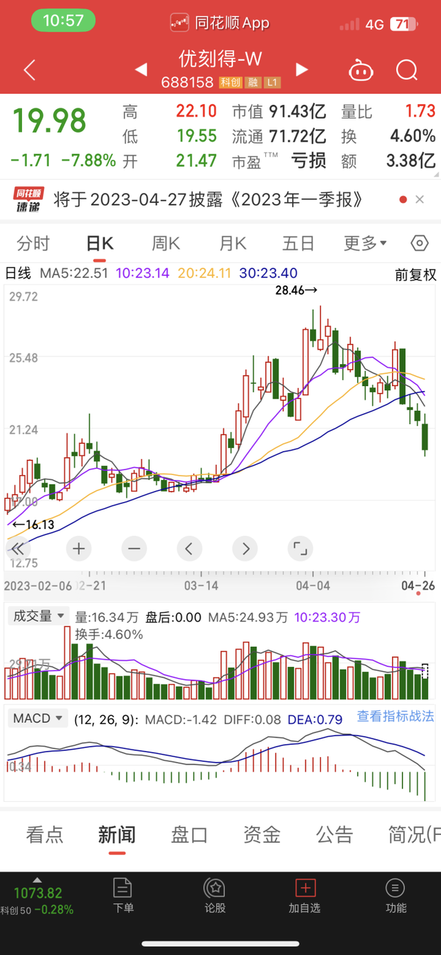云端网络和青云科技，优刻得和青云科技股价应声大跌
