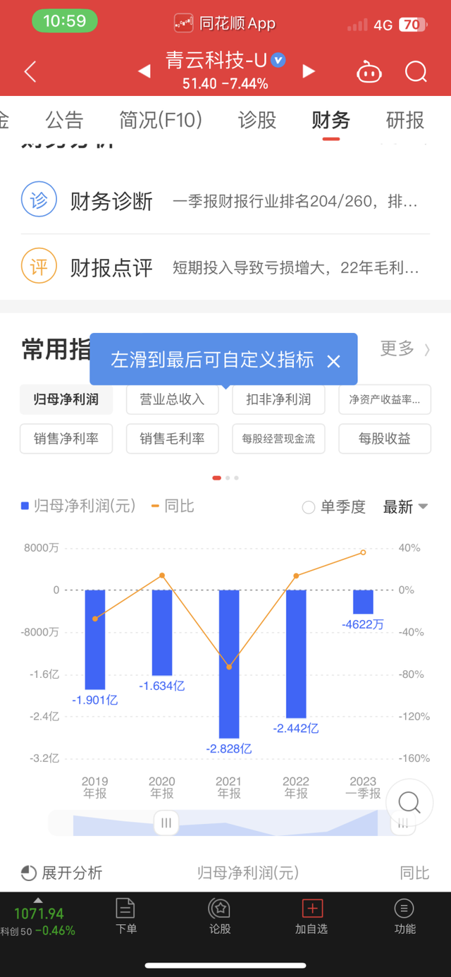 云端网络和青云科技，优刻得和青云科技股价应声大跌