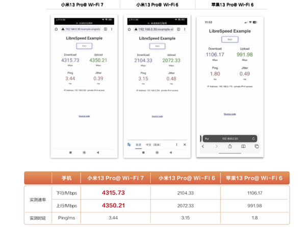 华为无线wifi，华为有几种随身wifi（真机网速狂飙4.3Gbps）