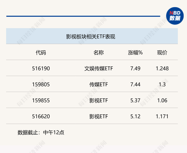 ai在各行业的应用，影视板块五一暑期迎来基本面回暖
