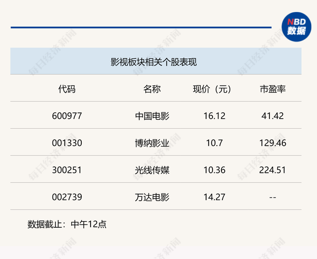 ai在各行业的应用，影视板块五一暑期迎来基本面回暖