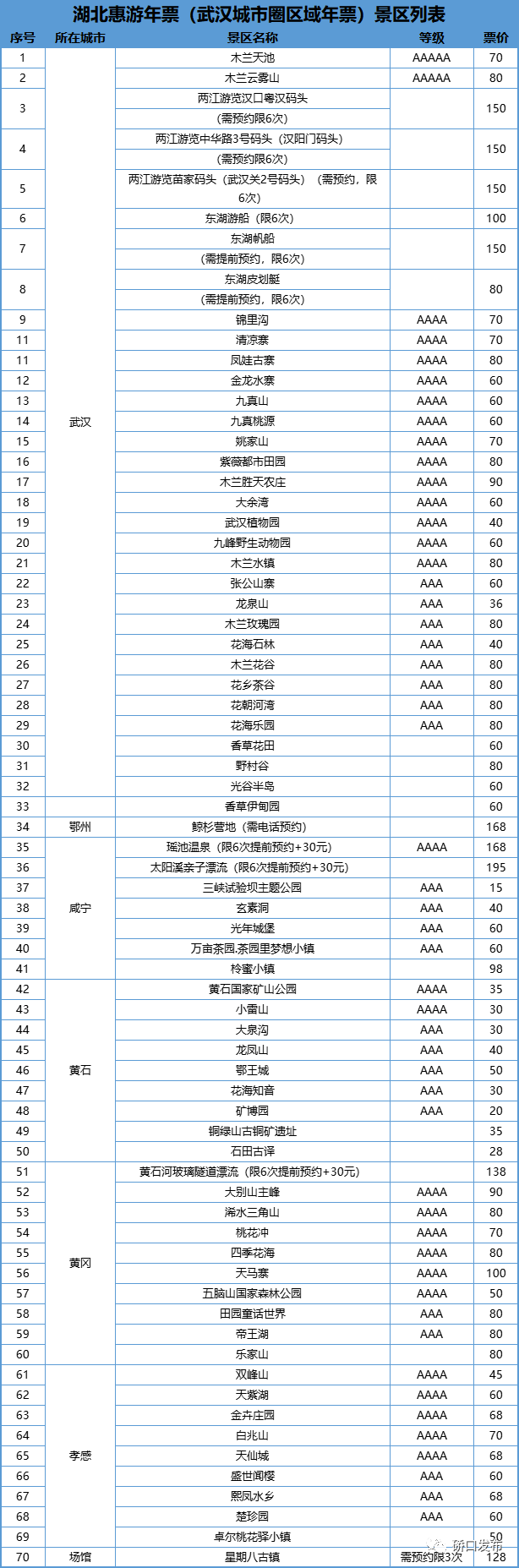 武汉旅游年卡免费景点，这里有最省钱的打开方式→
