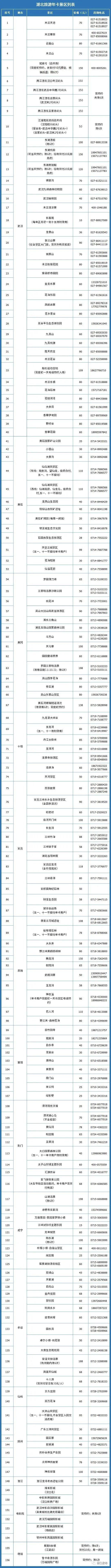 武汉旅游年卡免费景点，这里有最省钱的打开方式→