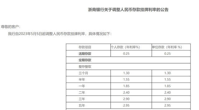 存款利率未来趋势，多家银行宣布下调存款利率