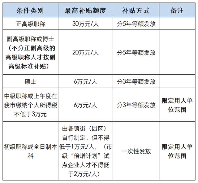 东莞人力资源和社会保障局，东莞人力资源保障局官方网站（东莞市人社局发布人才补贴公告）