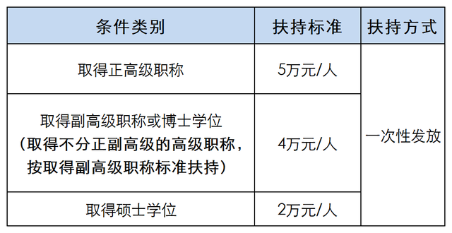 东莞人力资源和社会保障局，东莞人力资源保障局官方网站（东莞市人社局发布人才补贴公告）