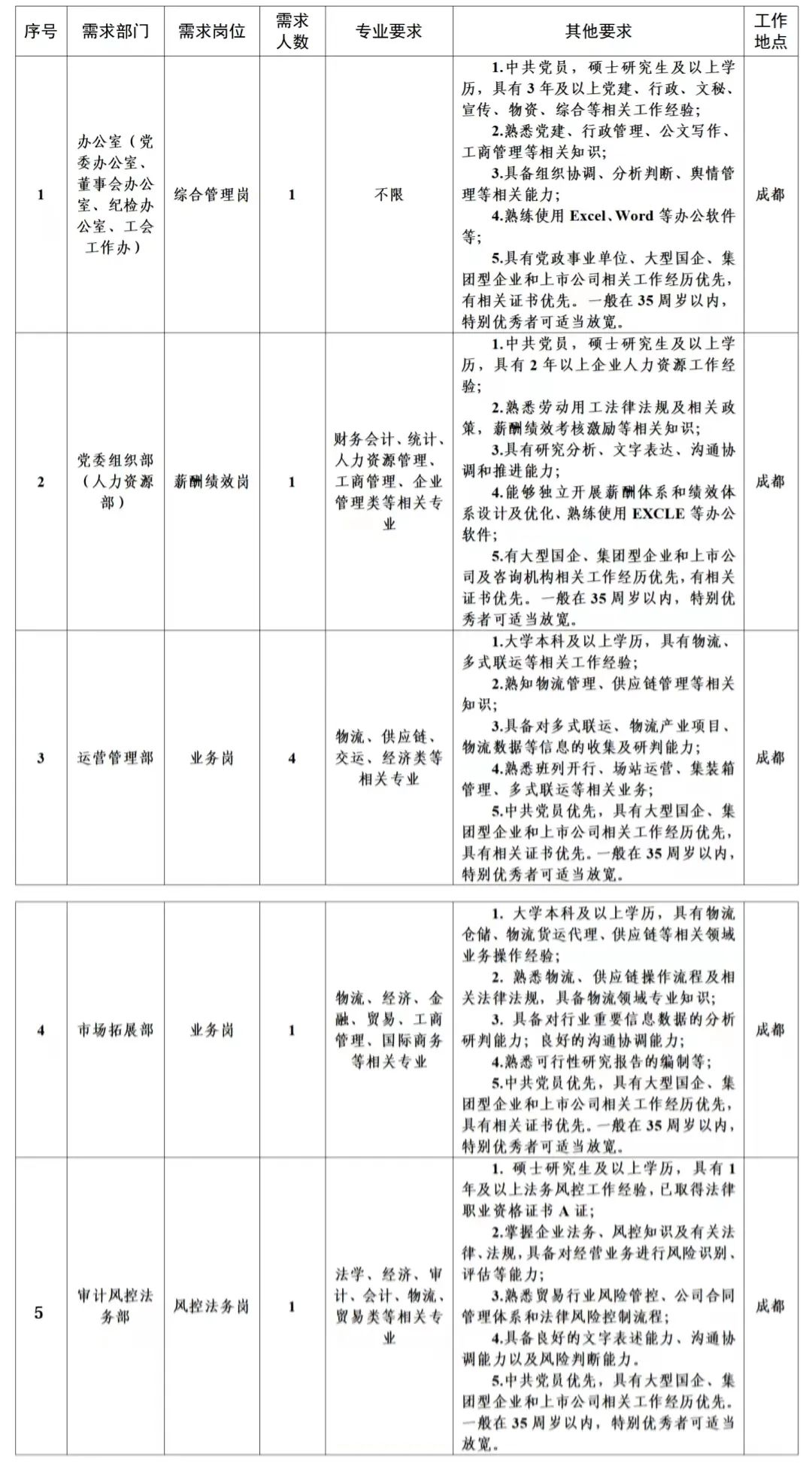 2023年办公室如何升职加薪 办公室升职位