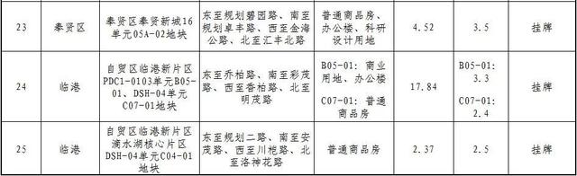 上海土地交易市场，上海拟土地出让公告（上海市2023年拟出让住宅用地清单信息公示）