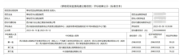 丽攀高速详细路线图，四川攀枝花至盐源高速公路投资人标段中标候选人公示