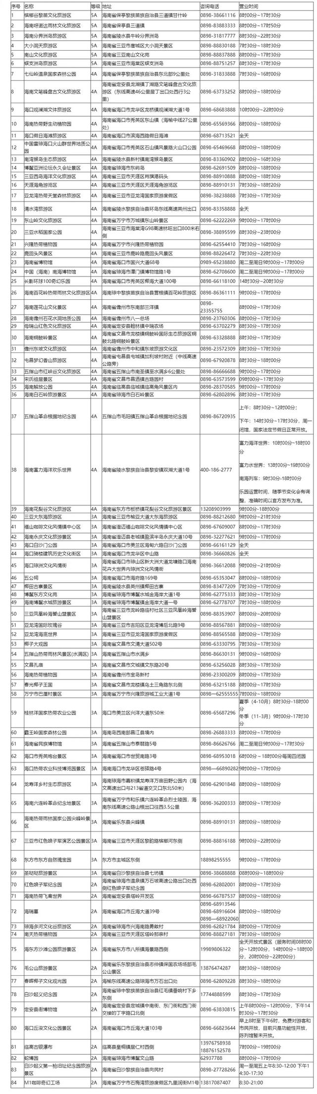 海南岛有哪些景点值得去，海南这6个5A景区