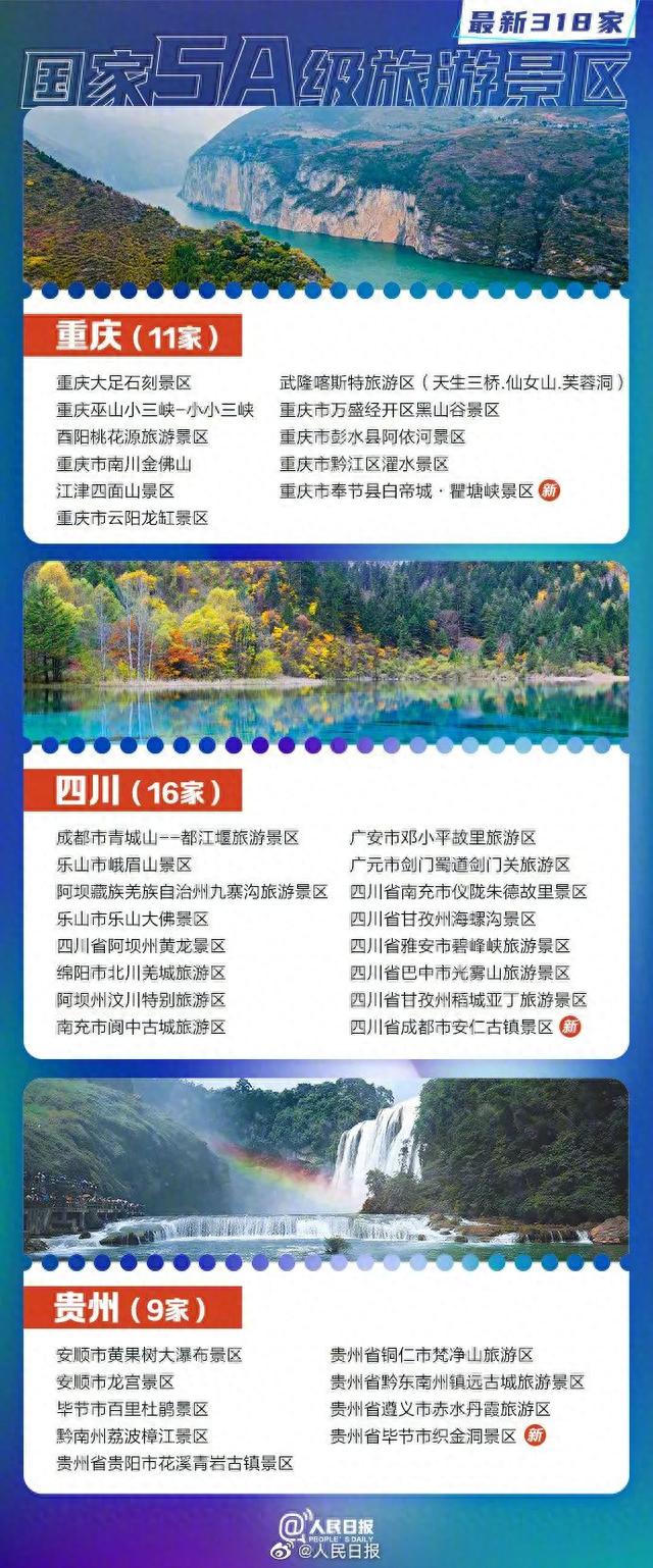 5a级景区名单，首批国家5a旅游景区名单（318家5A景区全名单）