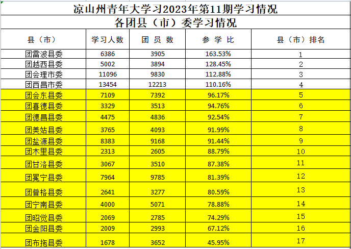 北京学大（青年大学习）