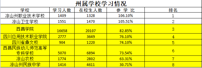 北京学大（青年大学习）