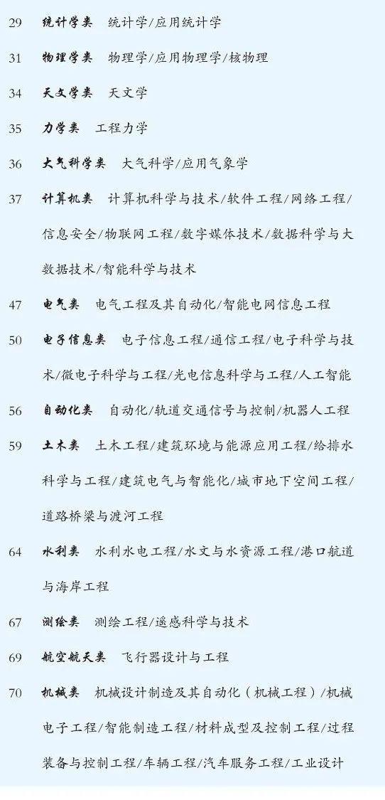 大学本科各专业详解，破解“大学选什么专业好”难题