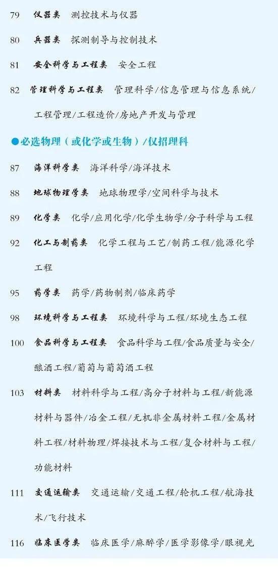 大学本科各专业详解，破解“大学选什么专业好”难题