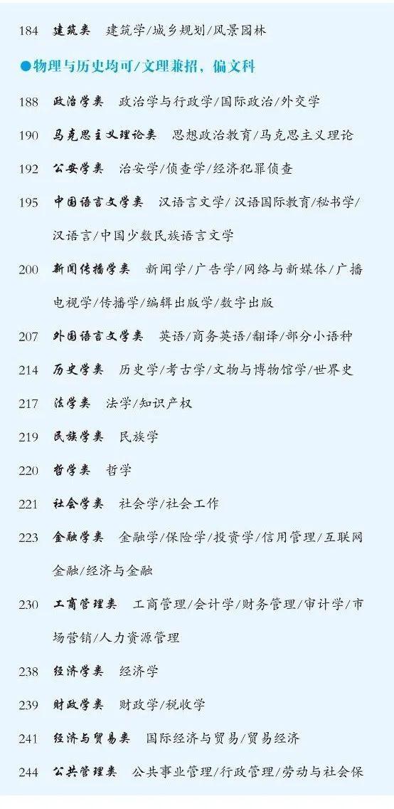 大学本科各专业详解，破解“大学选什么专业好”难题