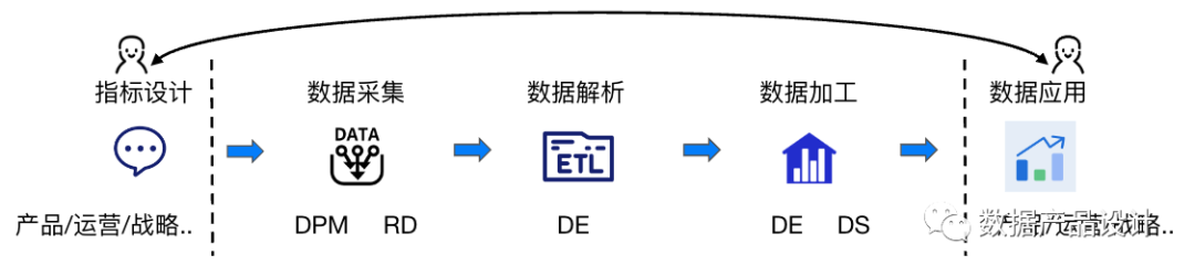 产品开发（原子）