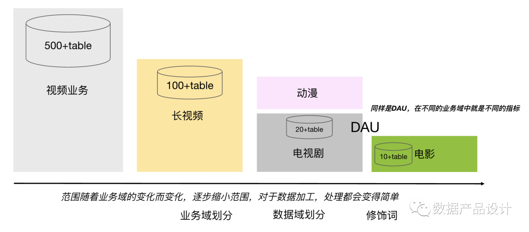 产品开发（原子）