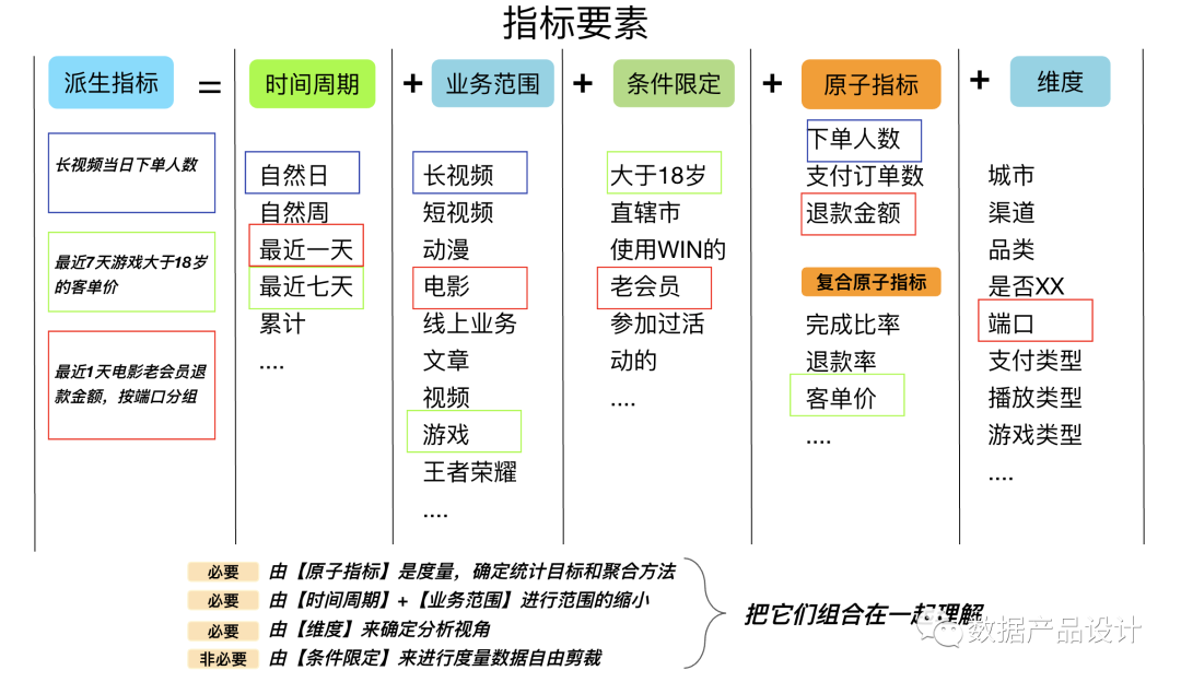 产品开发（原子）