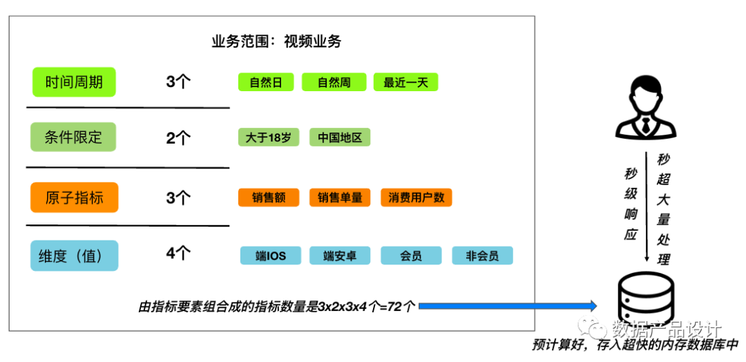 产品开发（原子）