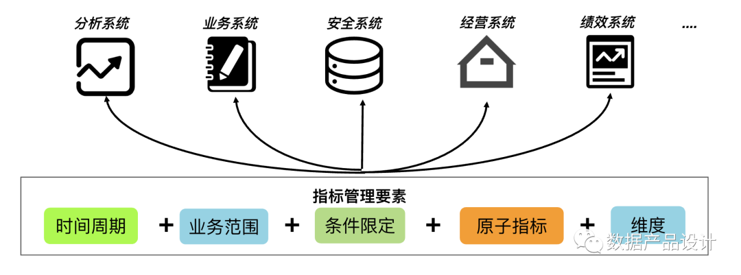 产品开发（原子）